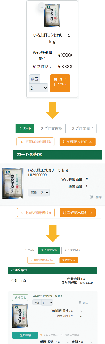 注文の流れを示す画面表示